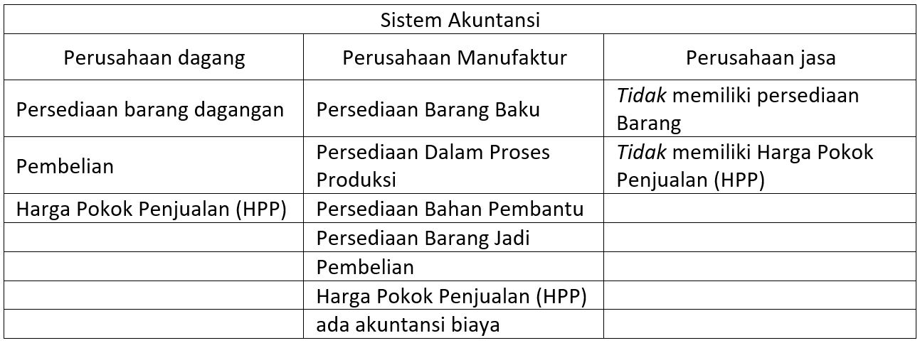 Persamaan Laporan Keuangan Perusahaan Dagang Dan Perusahaan Jasa