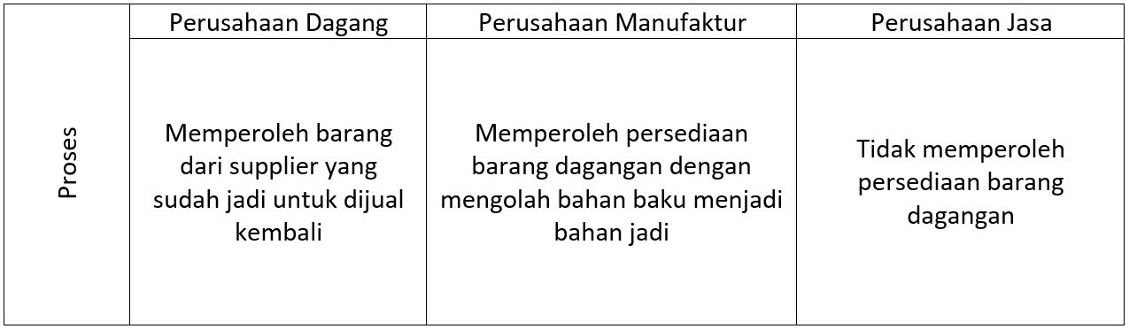 Gambar Contoh Laporan Keuangan Perusahaan Dagang yang Simpel