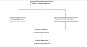 pengertian akuntansi perpajakan