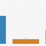 Grafik Order Pembelian