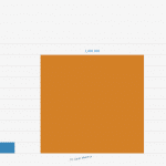 Grafik Order Penjualan