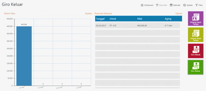 Grafik dan daftar jatuh tempo giro keluar