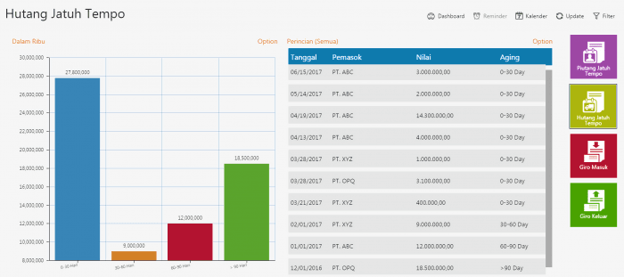 Grafik dan daftar jatuh tempo hutang usaha
