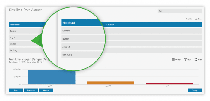 Klasifikasi Data atas kontak