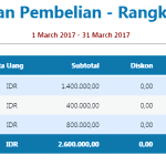 Laporan Order Pembelian