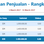 Laporan Order Penjualan