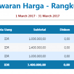 Laporan Rangkuman penawaran harga penjualan