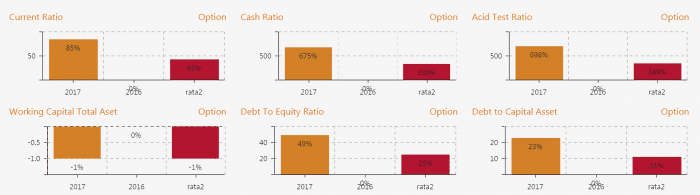 grafik analisa rasio