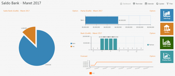 grafik bank