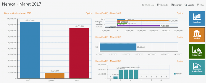 grafik neraca