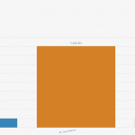 grafik penawaran harga penjualan