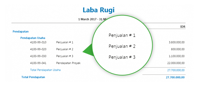 laba rugi