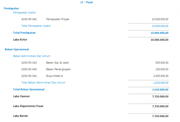 laporan departemen tersaji dengan cepat