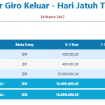 laporan giro keluar