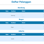 laporan klasifikasi alamat
