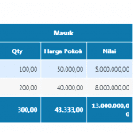 laporan klasifikasi barang
