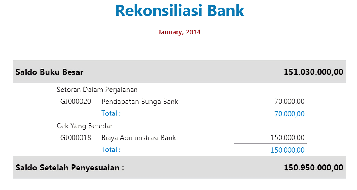 laporan rekonsiliasi bank