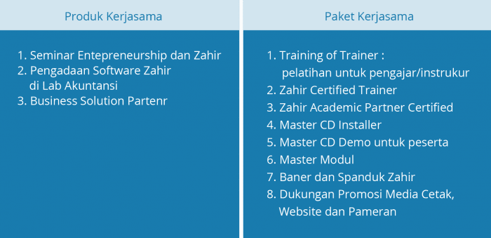 tabel academic partner