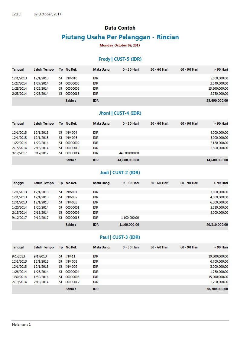Contoh Laporan Piutang