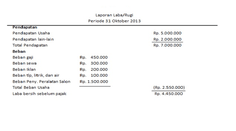 LAPORAN KEUANGAN PERUSAHAAN - Laporan Laba Rugi