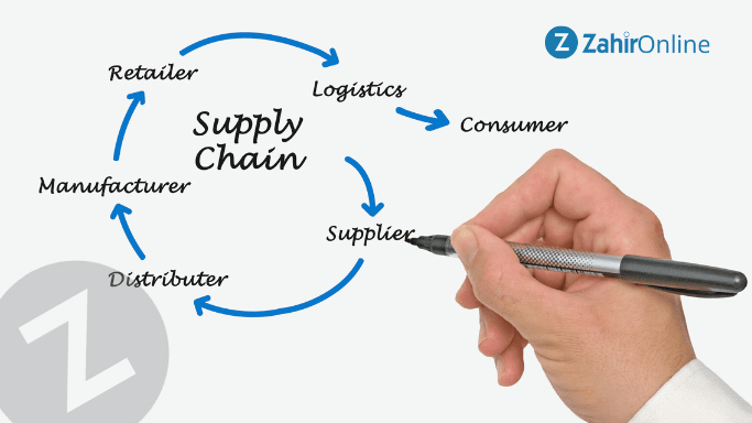 Komponen Supply Chain Management