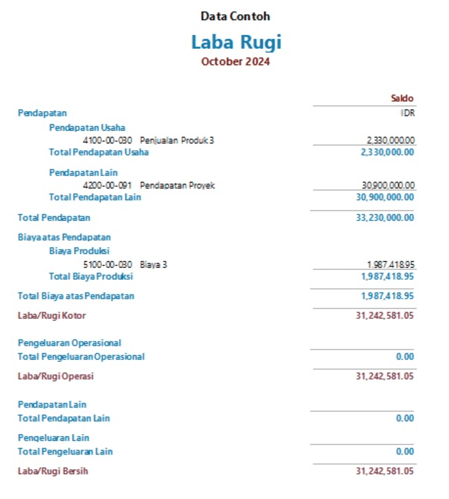 Contoh Tampilan Laporan Laba Rugi Zahir Accounting