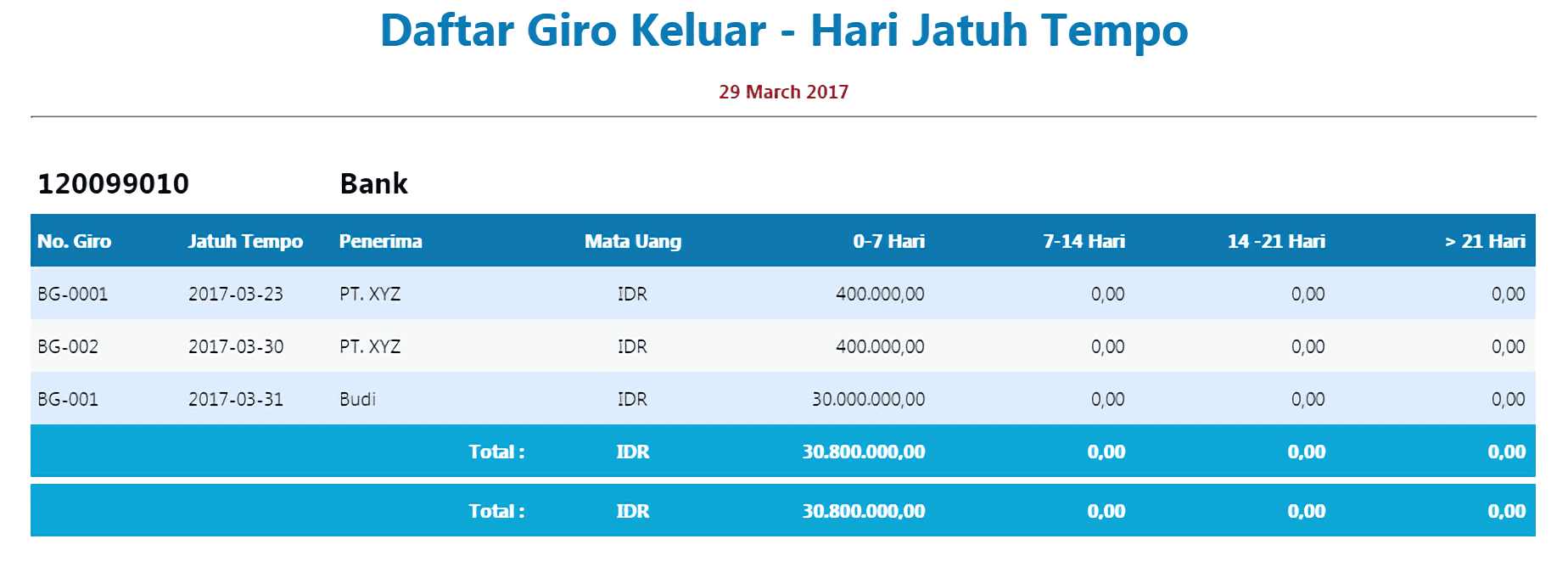 Software Laporan Keuangan Online | Software Akuntansi Online | Giro Mundur