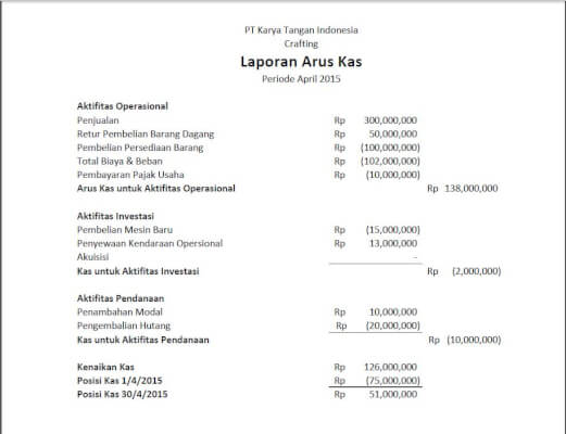 contoh laporan keuangan Zahir Online Software