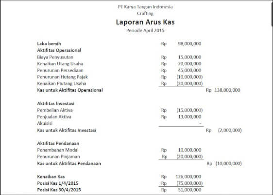 Contoh Laporan Keuangan Perusahaan Swasta