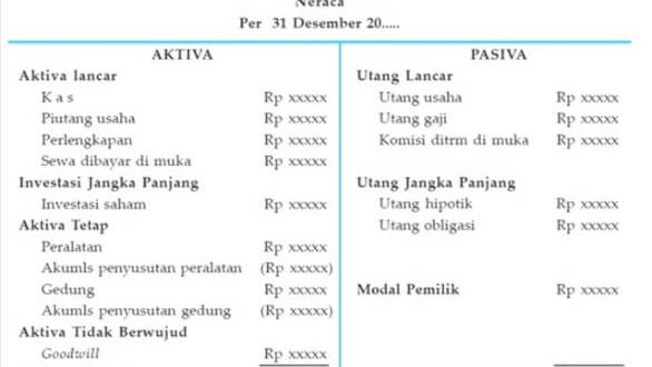 Hasil gambar untuk neraca