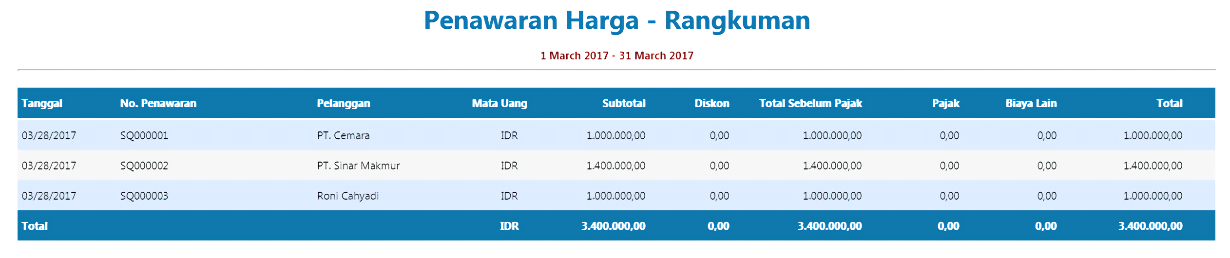 Sales Quotation - Zahir Online - Software Akuntansi Online 