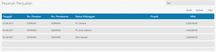 Order Penjualan