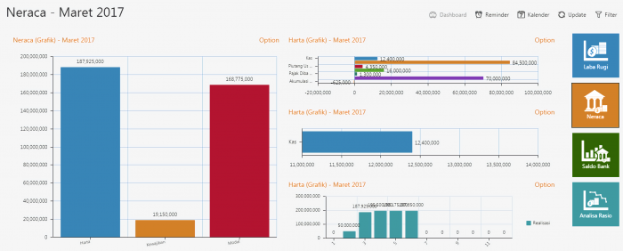 grafik neraca