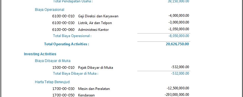 Laporan Keuangan Arus Kas Dan Perpajakan Pdf