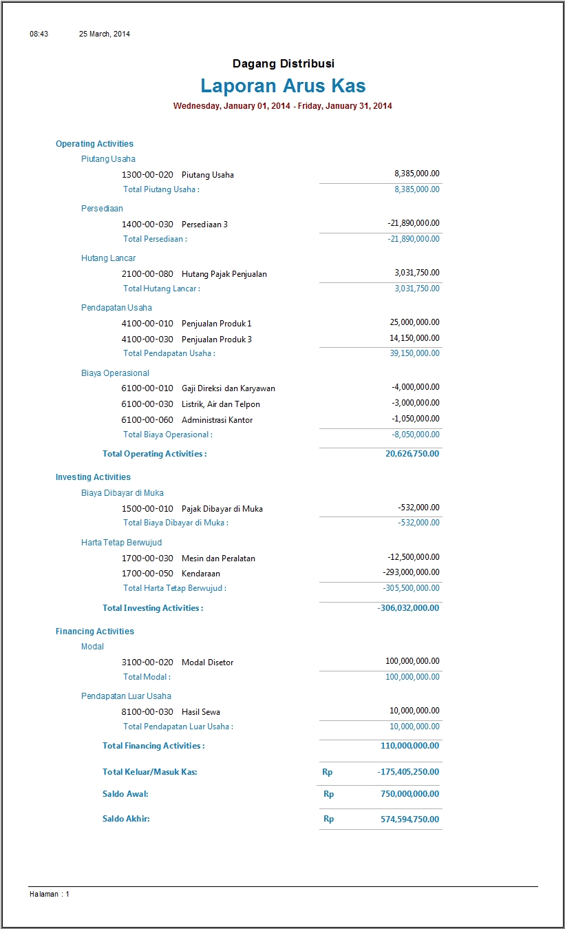 Ingin Sukses Berbisnis Ritel? Ini Dia Contoh Laporan 