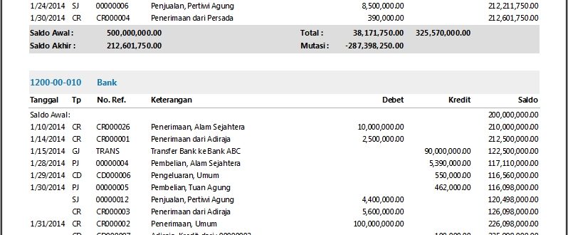 Contoh Laporan Keuangan Ritel Buku Besar 2 Zahir Online