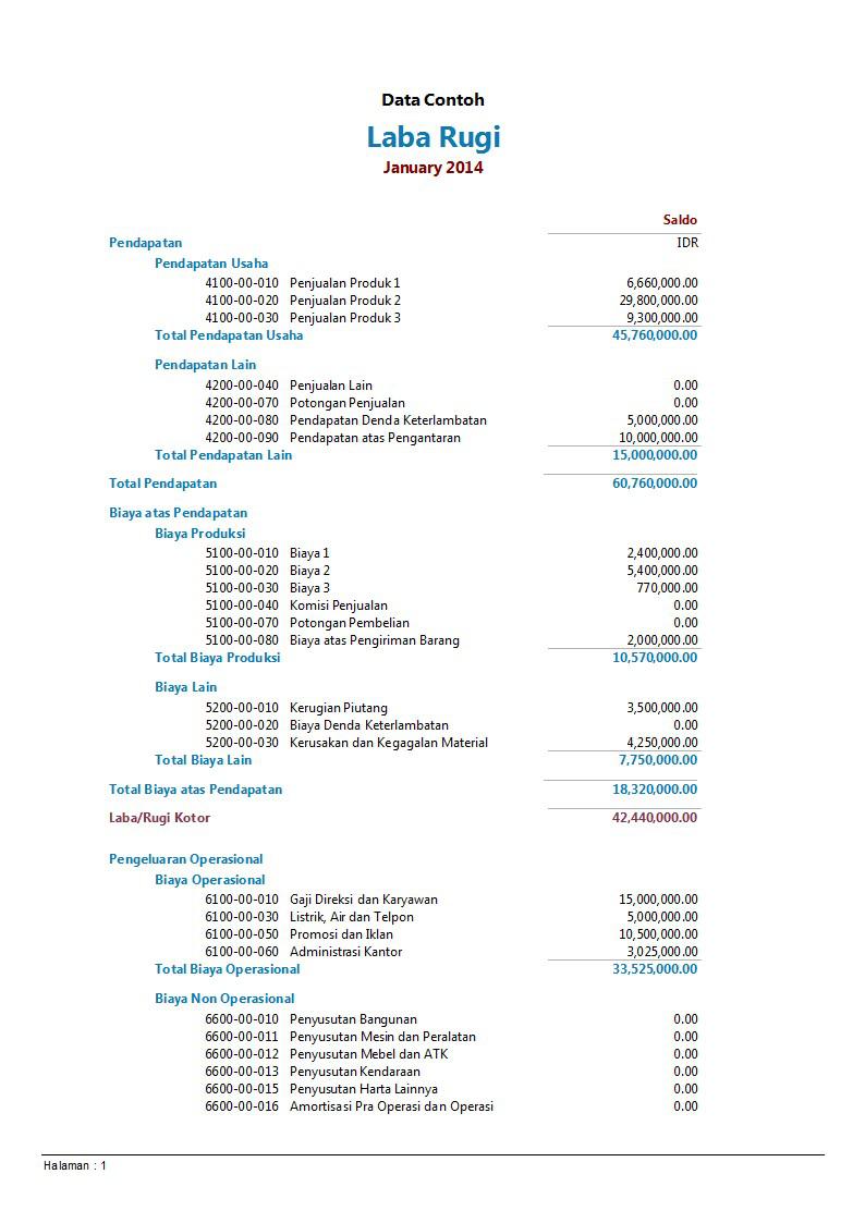 Cara Mudah Menghitung Keuntungan Bisnis