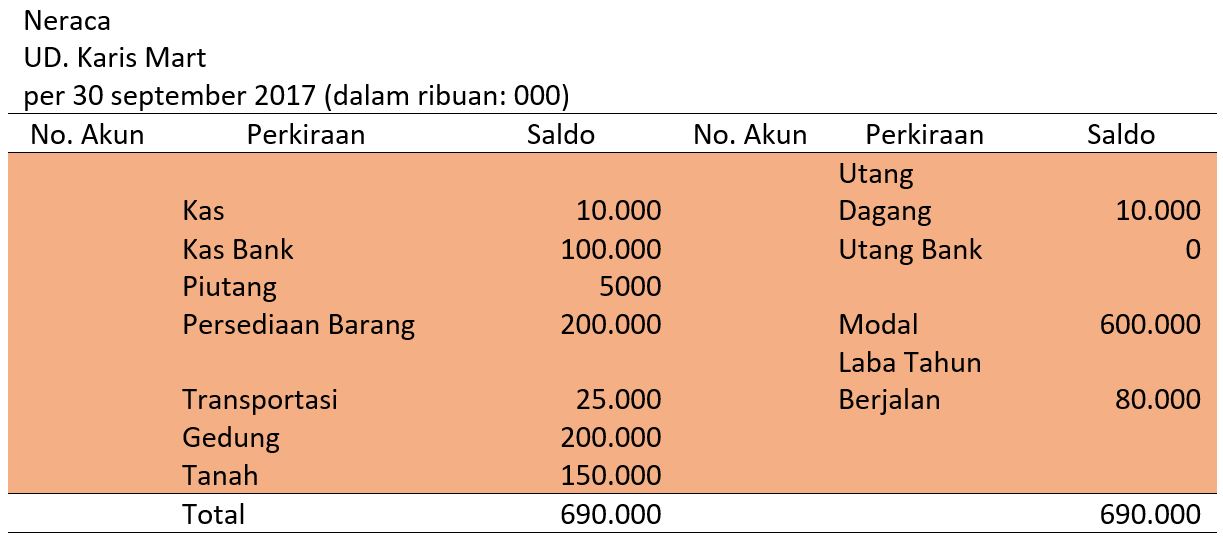 Contoh Laporan Keuangan Perusahaan Dagang yang Simpel