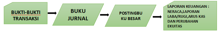 Contoh Laporan Keuangan Travel