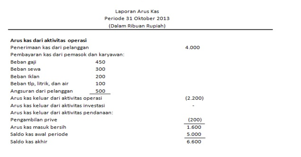 LAPORAN KEUANGAN PERUSAHAAN - Arus Kas