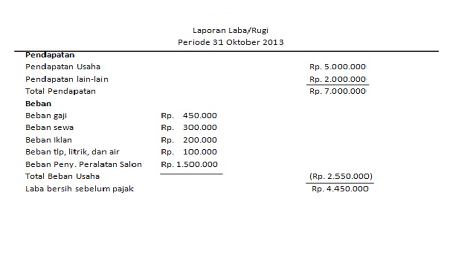 Membuat laporan laba rugi dari neraca membuat laporan 