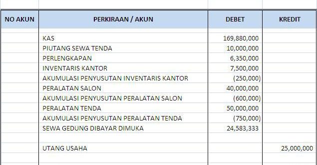 Neraca Bentuk Staffel Zahir Online Software Akuntansi Online Cloud Accounting