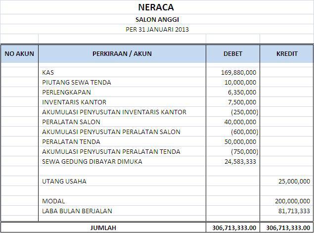 Bentuk - bentuk Laporan Neraca keuangan  ZahirOnline Blog