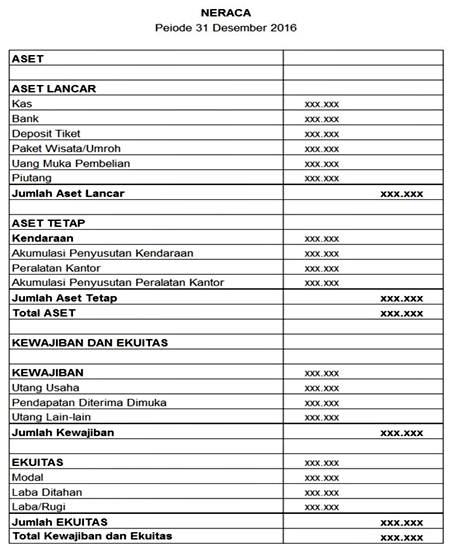 Contoh Laporan Keuangan Travel Beserta Langkah Langkah Membuatnya