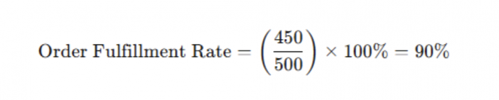 Contoh Order Fulfillment Rate