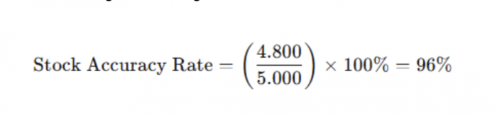 Contoh Stock Accuracy Rate